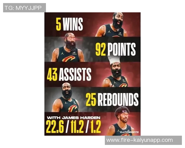 哈登36岁后连创佳绩两场至少35分5板5助成历史第四人追平詹杜库辉煌